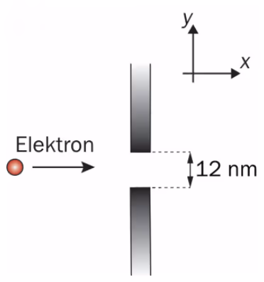 Elektron som beveger seg i x-retning mot en spalte med åpning 12 nm i y-retning