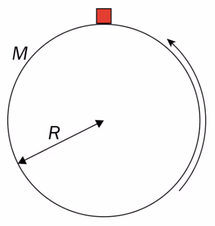 Planet med masse M og radius R sett ovenfra, med gjenstand ved ekvator