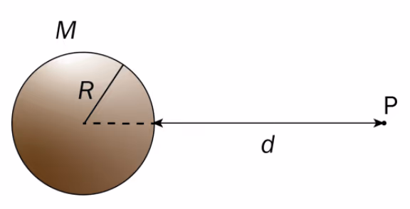 Planet med masse M og radius R og punktet P i avstand d fra overflata