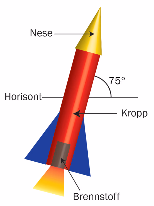 Rakett med nese, kropp og brennstoff, skutt ut med vinkel 75° mot horisonten