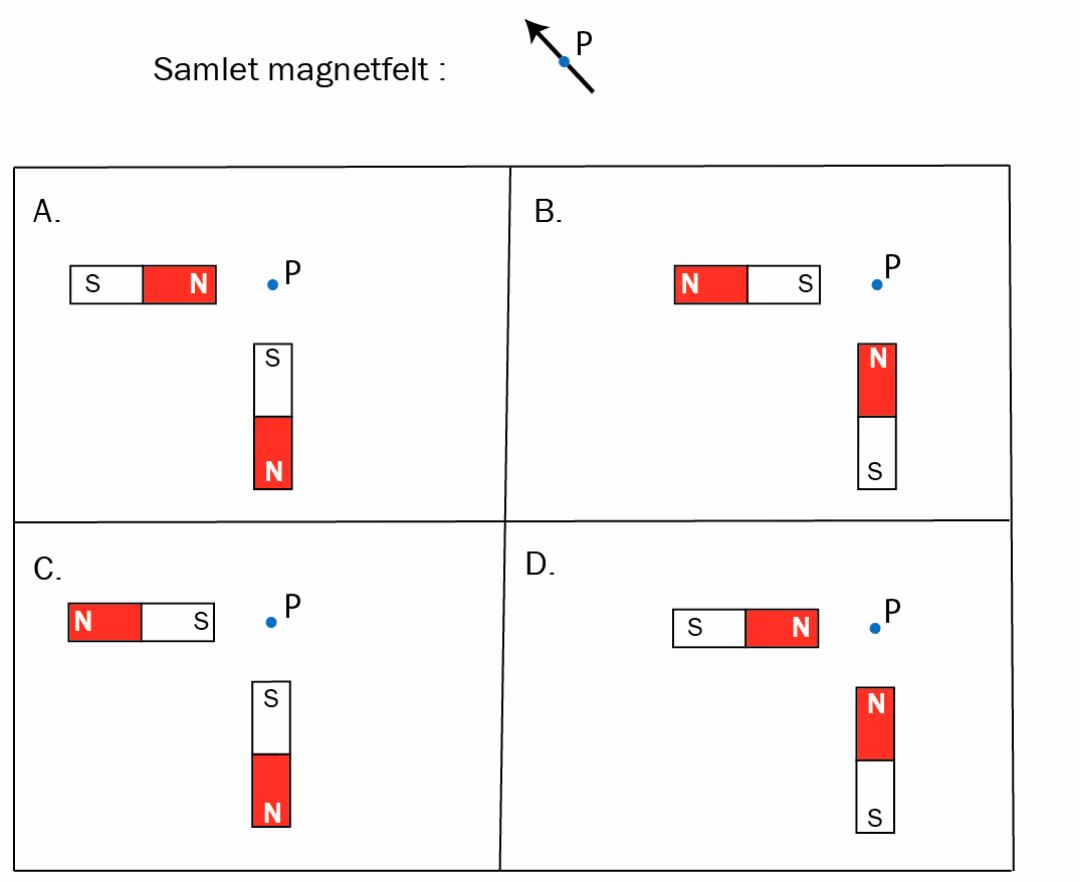Samlet magnetfelt i P og alternativ A–D for orienteringen av stavmagnetene