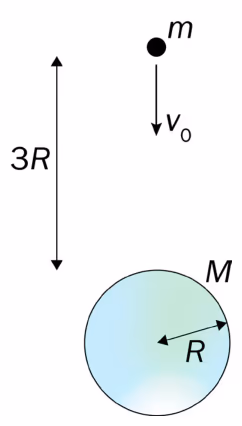 Asteroide med masse m og fart v0 i avstand 3R over jordoverflata, jorda med radius R og masse M