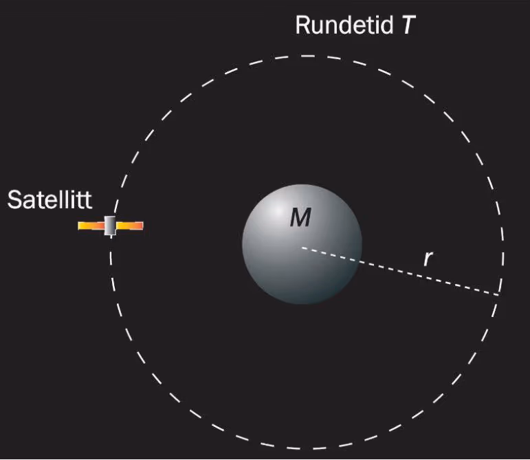 Satellitt i sirkelbane med radius r og rundetid T rundt planet med masse M