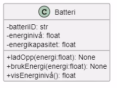 Klassediagram for klassen Batteri med feltene batteriID, energinivå og energikapasitet og metodene ladOpp, brukEnergi og visEnerginivå