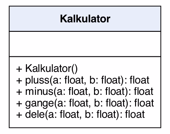 Klassediagram for Kalkulator med konstruktør og metodene pluss, minus, gange og dele