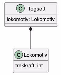 Klassediagram for Togsett og Lokomotiv