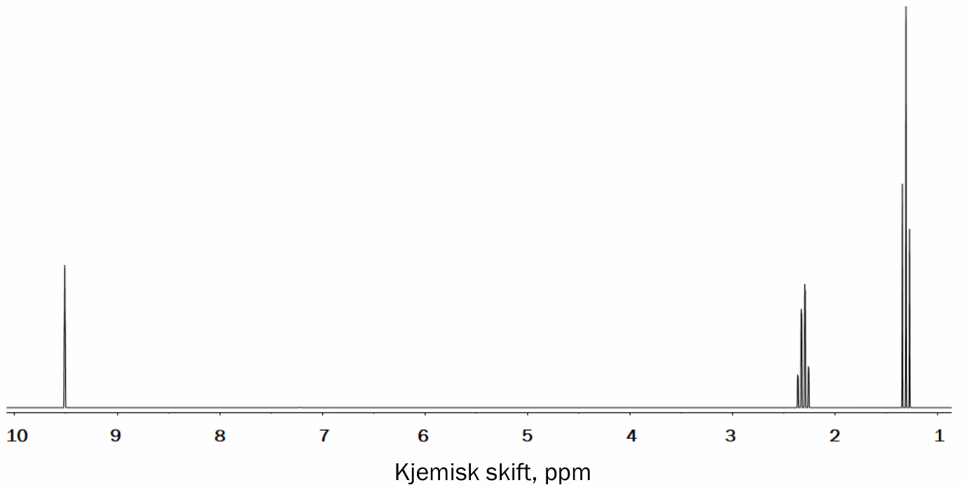 1H-NMR-spekter med kjemisk skift fra 10 til 1 ppm, med en topp ved ca. 9,5 ppm, en multiplett ved ca. 2,3 ppm og en triplett ved ca. 1,3 ppm