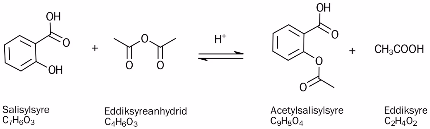 Reaksjonslikning der salisylsyre og eddiksyreanhydrid med H⁺ som katalysator gir acetylsalisylsyre og eddiksyre
