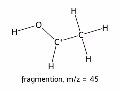 Fragmentionet med m/z = 45