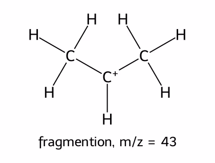 Fragmentionet med m/z = 43