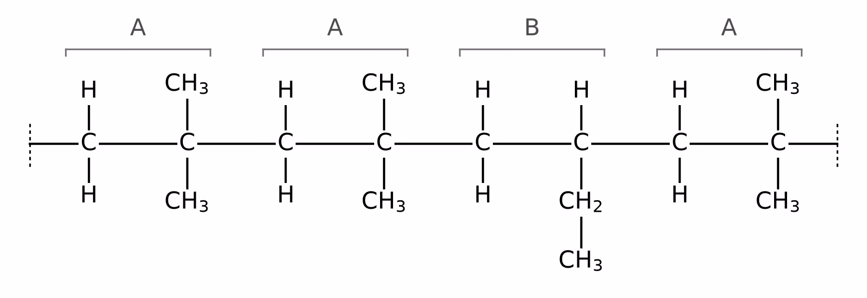 Strukturformel for et utsnitt av polymeren med enhetene A–A–B–A