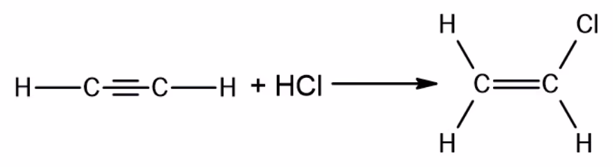Reaksjonen der etyn og hydrogenklorid gir vinylklorid