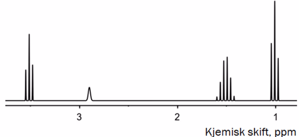 1H-NMR-spekter med triplett ved ca. 3,5 ppm, bred topp ved ca. 2,9 ppm, sekstett ved ca. 1,5 ppm og triplett ved ca. 1,0 ppm