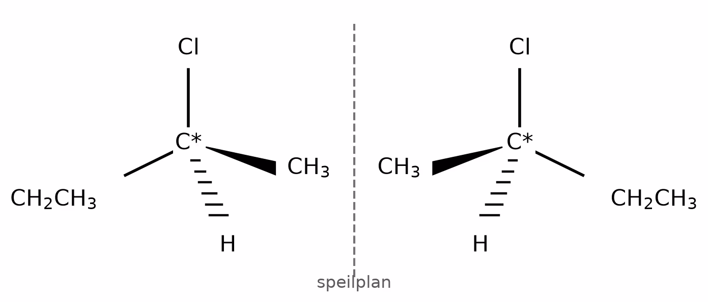 De to speilbildeisomerene av 2-klorbutan tegnet med kile og stiplet binding på hver side av et speilplan