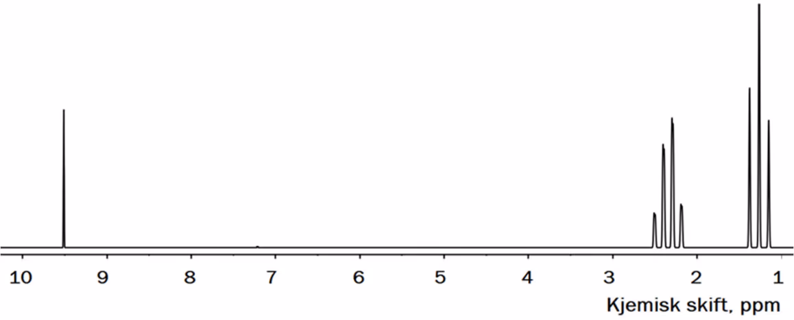 $^1$H-NMR-spekteret til aldehydet