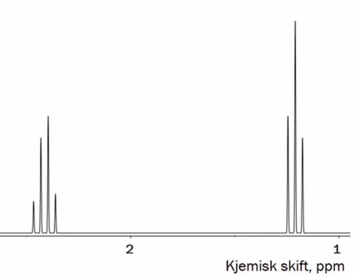 $^1$H-NMR-spekteret til ketonet