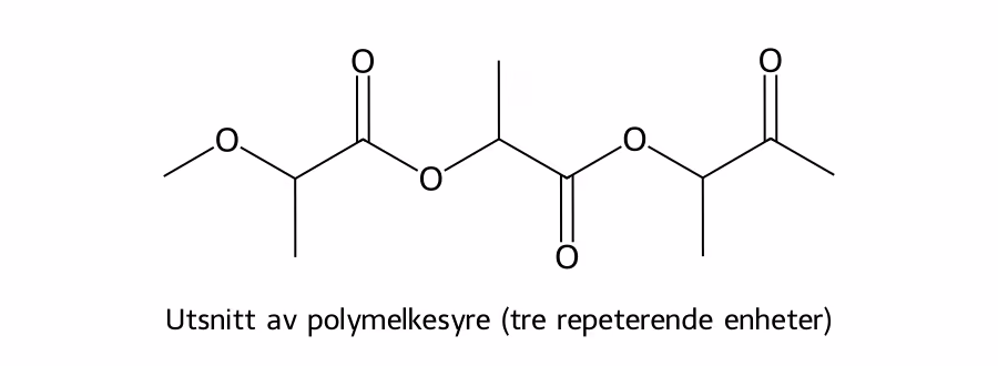 Utsnitt av polymelkesyre i skjelettform. De repeterende enhetene er bundet sammen med esterbindinger, og metylgruppene er sidegrupper.