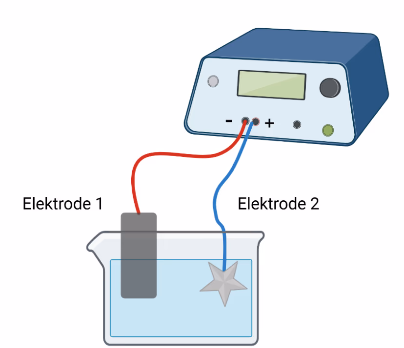 Eloksering av aluminiumsgjenstand, $\mathrm{Al(s)}$