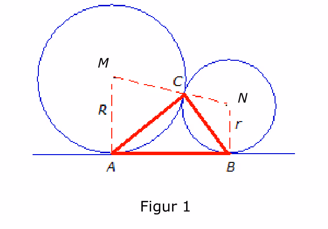 Figur 1 – snitt gjennom sentrene M og N