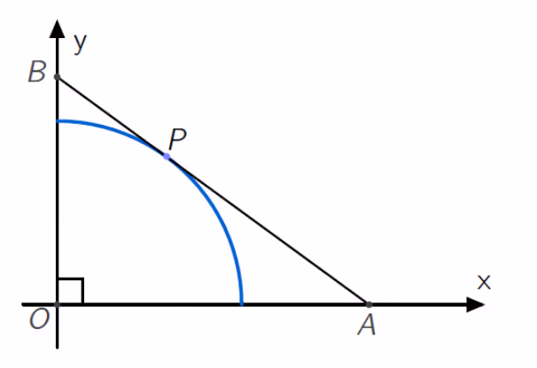 Kvartsirkel med tangent i P som skjærer koordinataksene i A og B