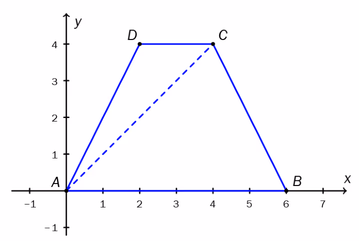 Firekantet figur ABCD med hjørnepunktene A, B, C og D