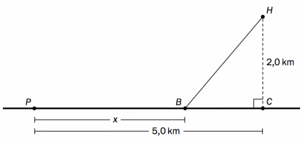 Figur med P, B, C, H og distanser