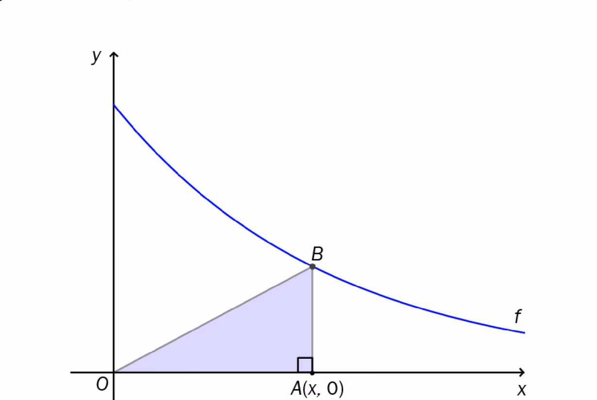 Grafen til f(x) med trekanten OAB der A=(x,0) og B=(x, f(x))
