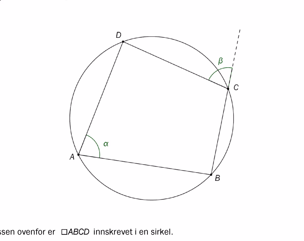 Firkanten ABCD innskrevet i sirkel med vinklene α og β markert