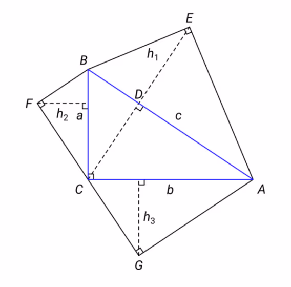 Figur med høyder h₁, h₂ og h₃ i de speilte trekantene