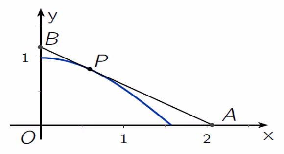 Skisse 1: graf med tangent og punkter O, B, P, A