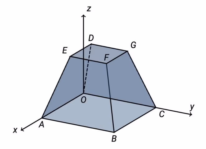 Avkortet pyramide