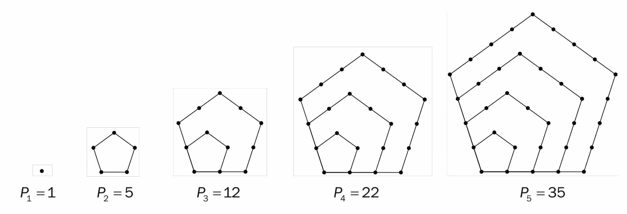 Femkanttallene P_1=1, P_2=5, P_3=12, P_4=22, P_5=35