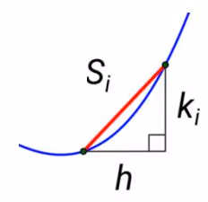 S_{i}, k_{i} og h_{i}