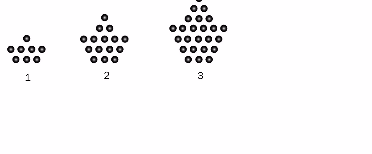 Båttall-figurer 1, 2 og 3