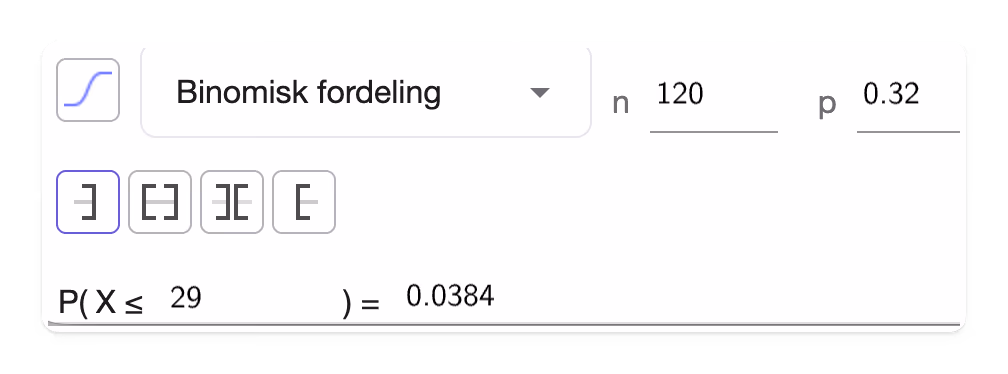 Sannsynlighetskalkulatoren i GeoGebra med binomisk fordeling, n = 120 og p = 0.32. Den viser P(X ≤ 29) = 0.0384.