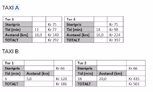 Taxiselskapers beregning av pris